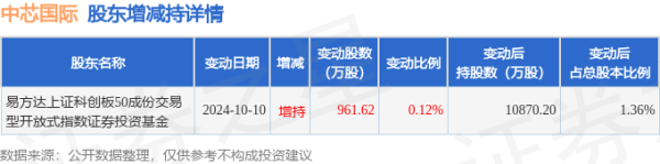 白银股票配资 10月22日中芯国际现480.2万元大宗交易