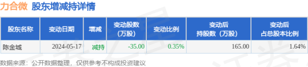 股票配资论坛网 10月22日力合微现1笔折价16.86%的大宗交易 合计成交508.41万元