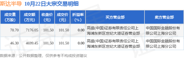 山西炒股配资 10月22日斯达半导现1.19亿元大宗交易