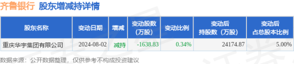 股票怎么配债 10月22日齐鲁银行发生1笔大宗交易 成交金额3626万元