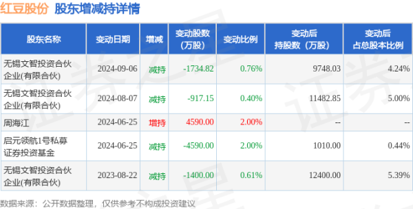 股票配资比例 10月22日红豆股份发生1笔大宗交易 成交金额2508万元