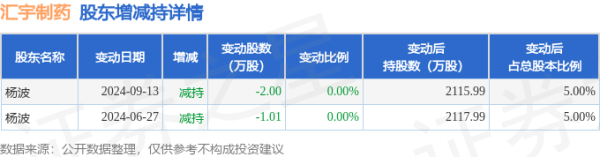 配资资深股票配资门户 10月22日汇宇制药现8108.8万元大宗交易