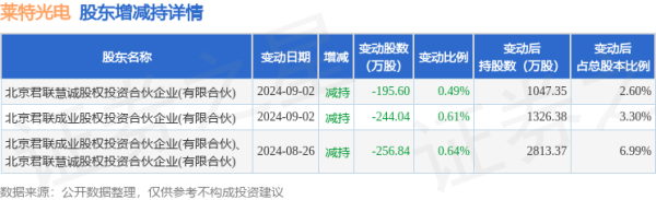 配资专业在线配资炒股 10月22日莱特光电现1笔大宗交易 机构净买入606万元