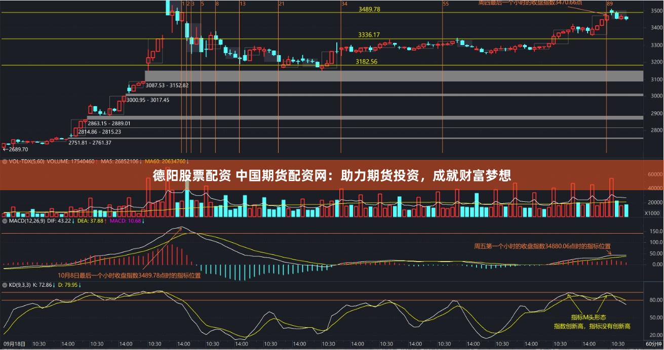 德阳股票配资 中国期货配资网：助力期货投资，成就财富梦想